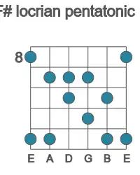 Guitar scale for locrian pentatonic in position 8